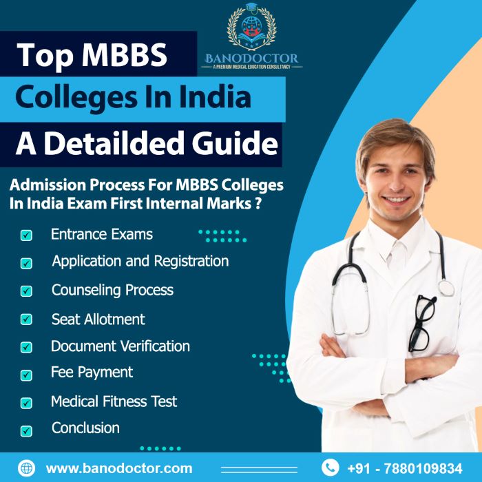 Top MBBS Colleges in India: A Detailed Guide