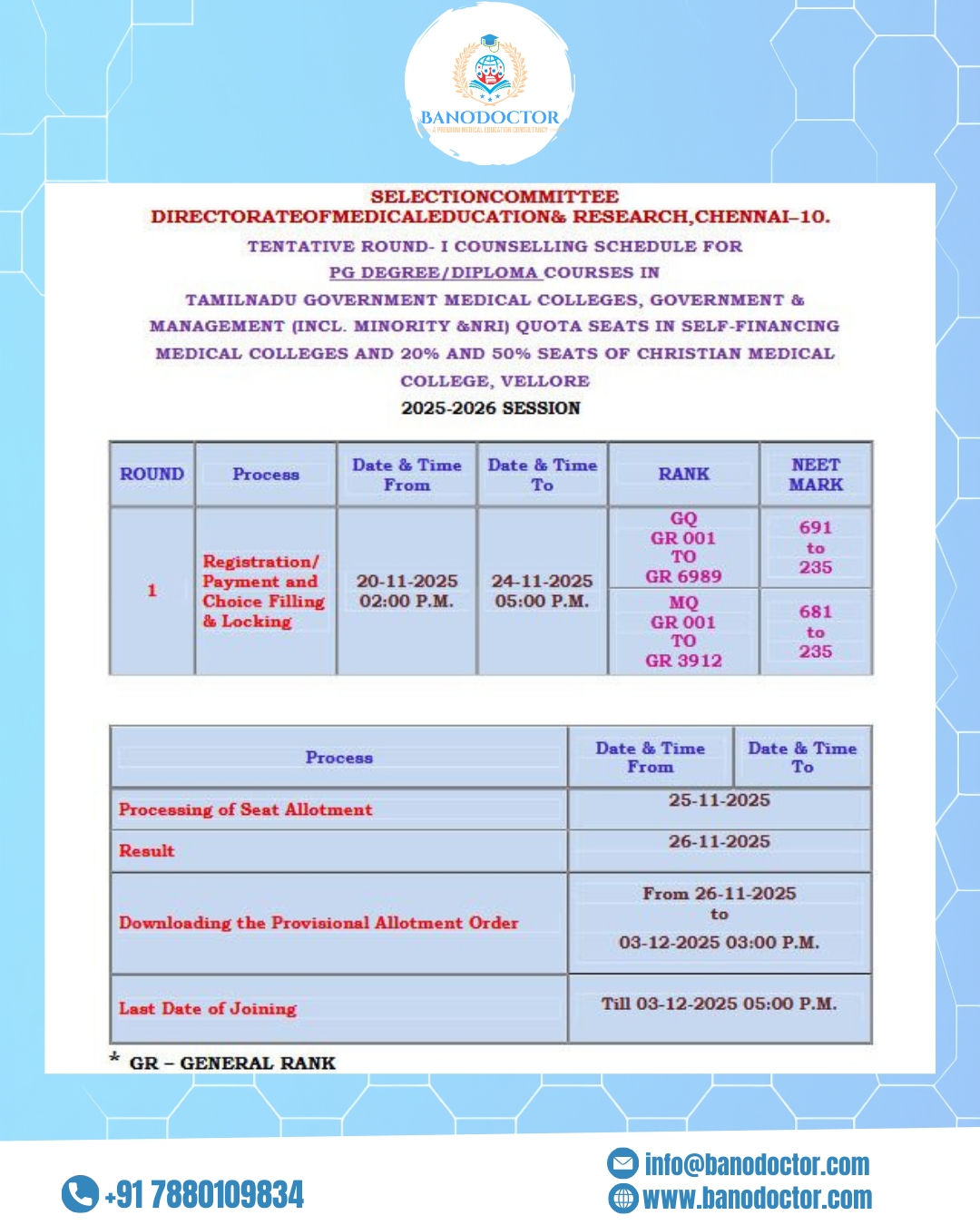 Tamil Nadu NEET PG 2025