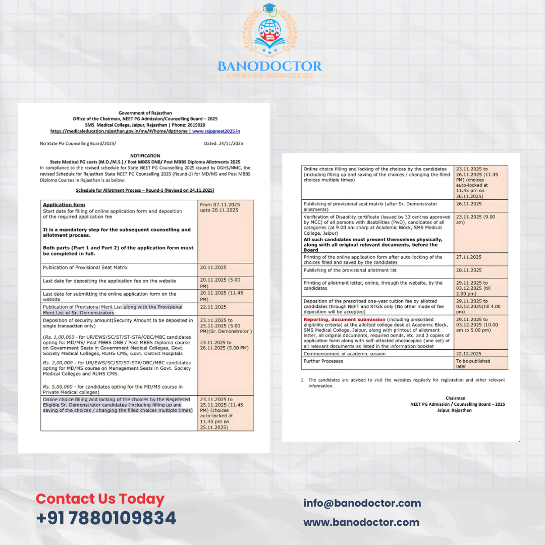 Rajasthan NEET PG 2025