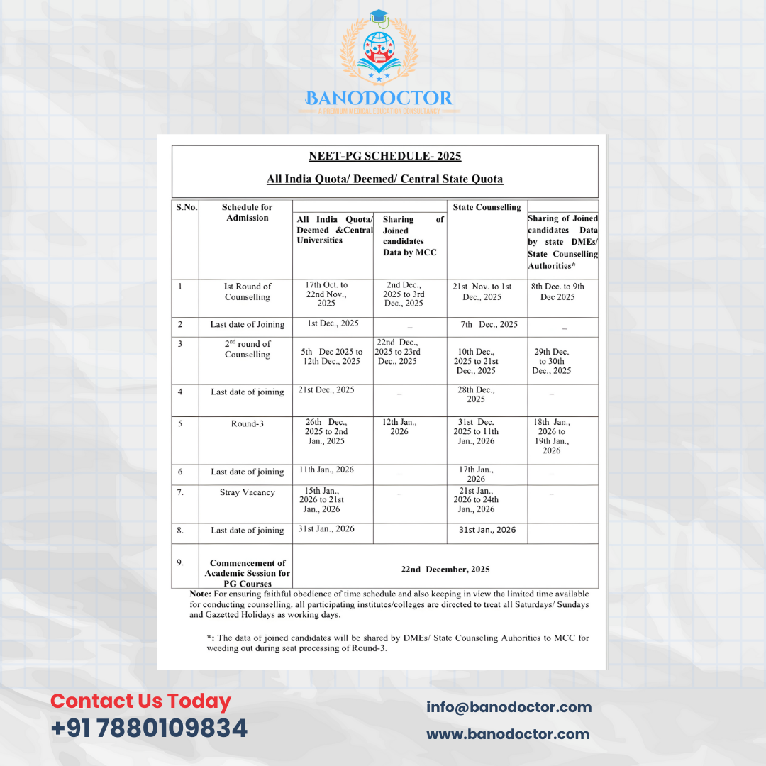NEET-PG 2025 Counselling Schedule