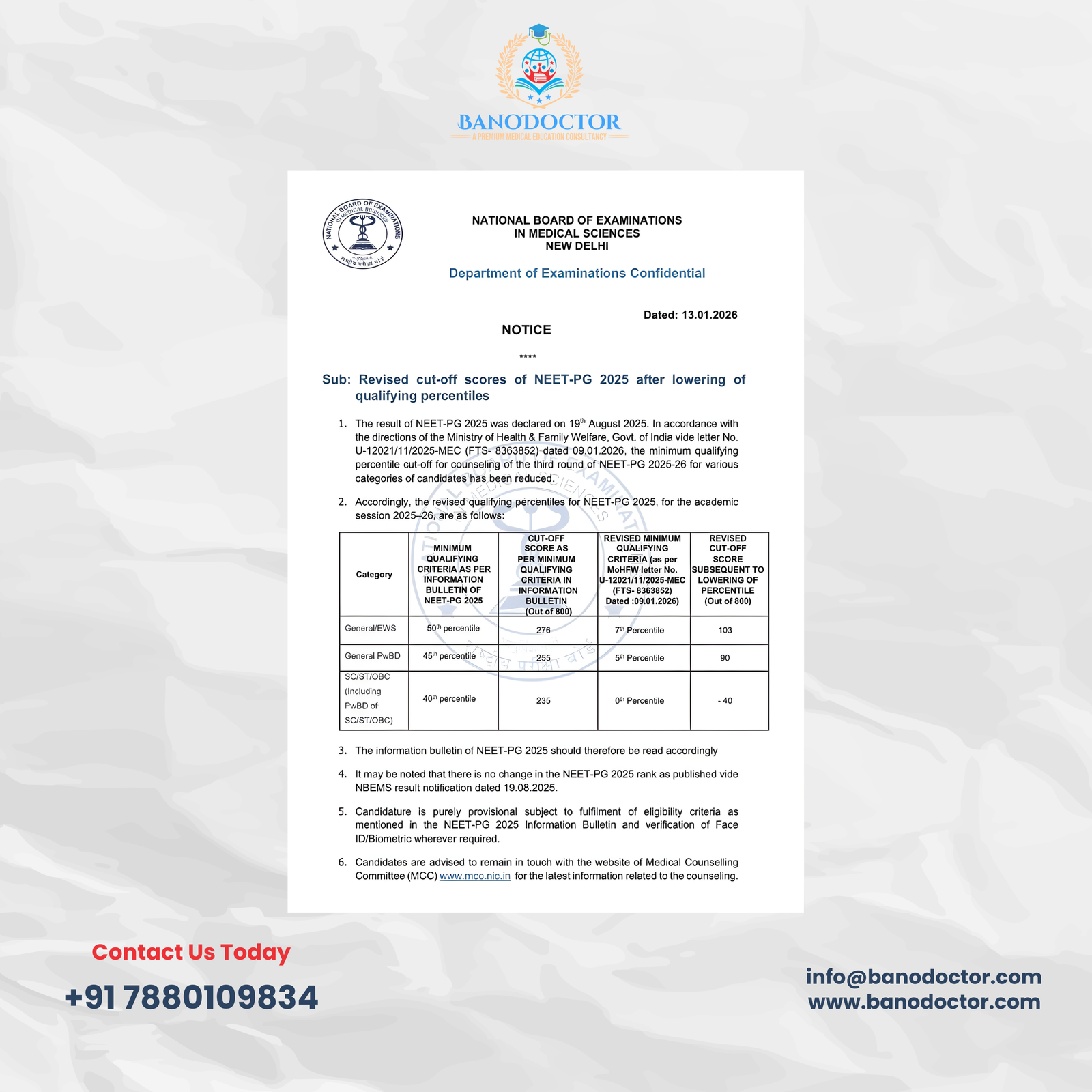 NEET-PG 2025 Cut-Off Scores Revised